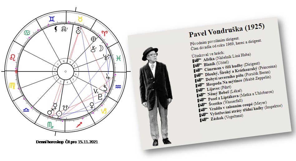 Denn� horoskop - obr�zek