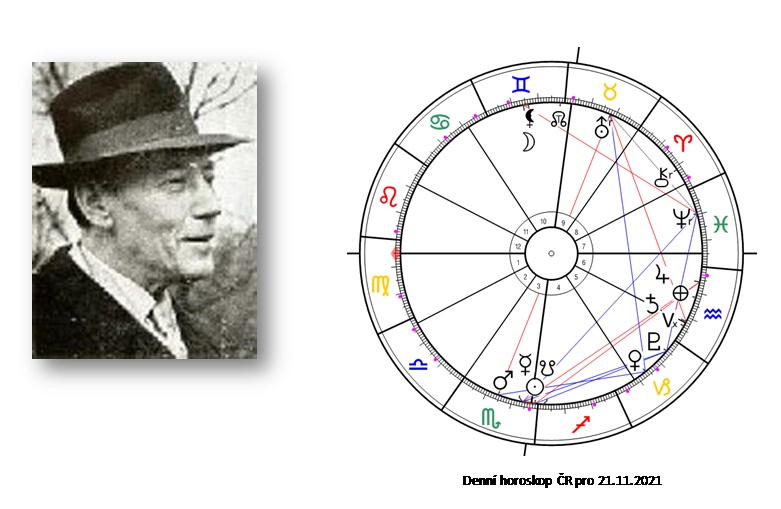 Denn� horoskop - obr�zek