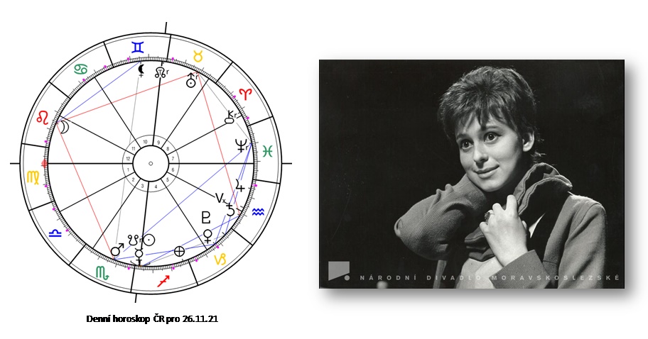 Denn� horoskop - obr�zek