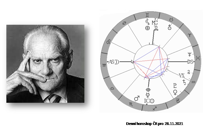 Denn� horoskop - obr�zek