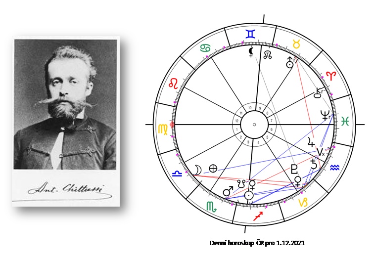 Denn� horoskop - obr�zek