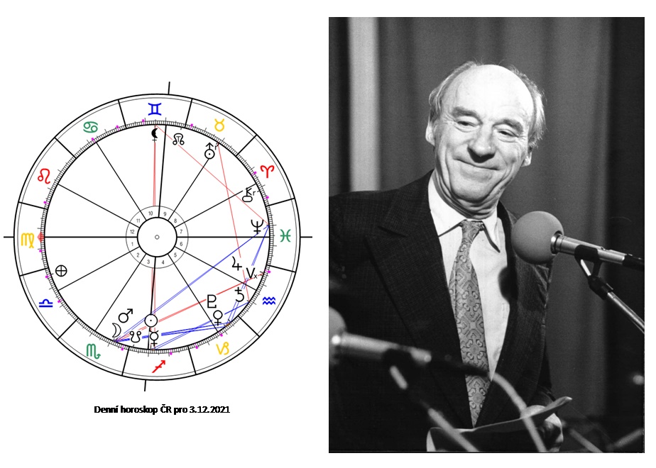 Denn� horoskop - obr�zek