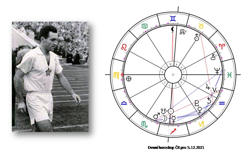 Denn� horoskop - obr�zek
