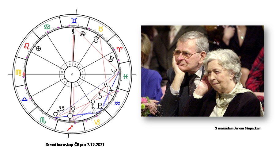 Denn� horoskop - obr�zek