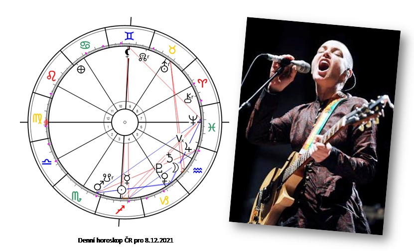 Denn� horoskop - obr�zek