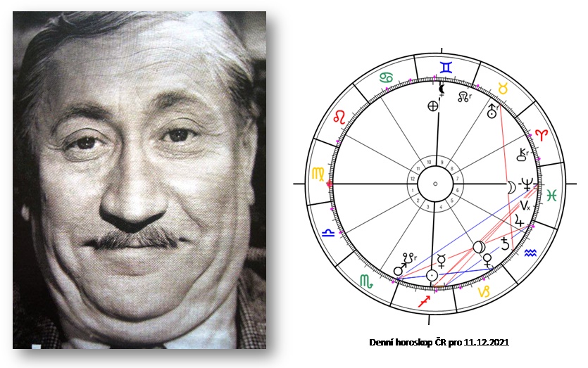 Denn� horoskop - obr�zek