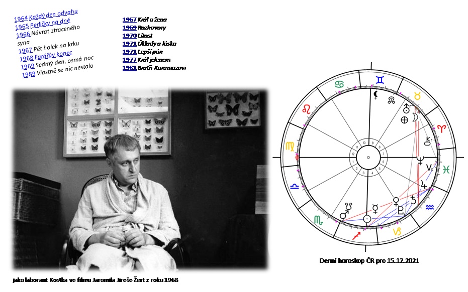 Denn� horoskop - obr�zek