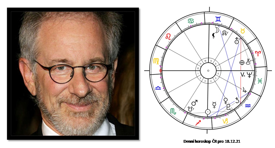 Denn� horoskop - obr�zek