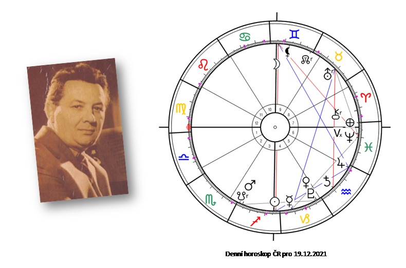 Denn� horoskop - obr�zek