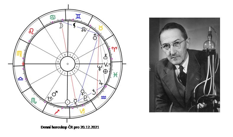 Denn� horoskop - obr�zek