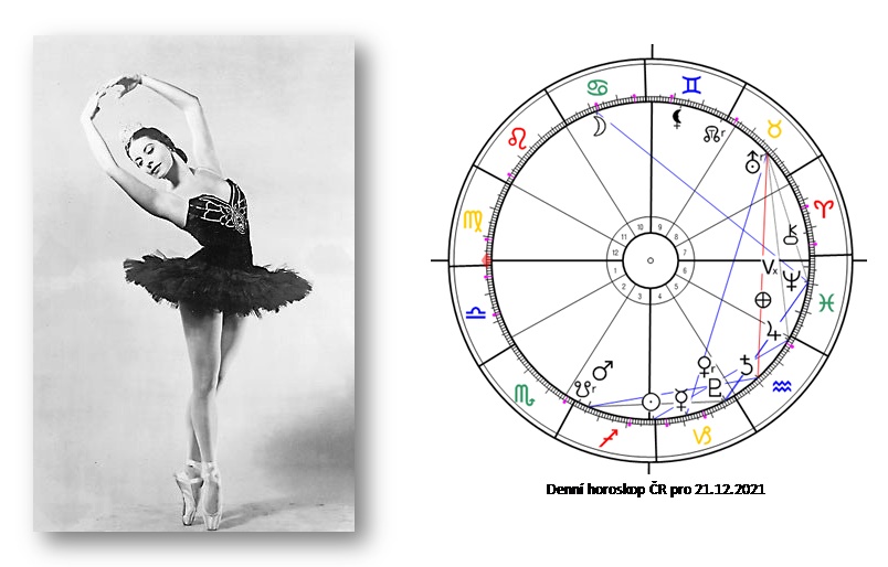 Denn� horoskop - obr�zek