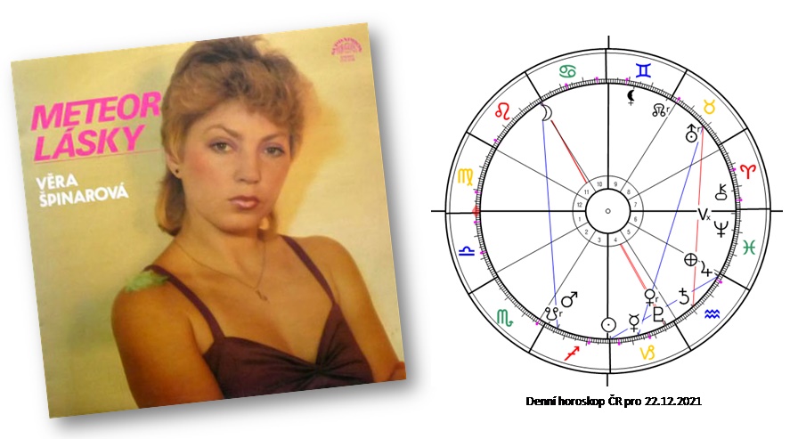 Denn� horoskop - obr�zek