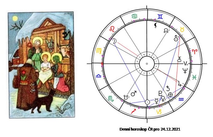 Denn� horoskop - obr�zek