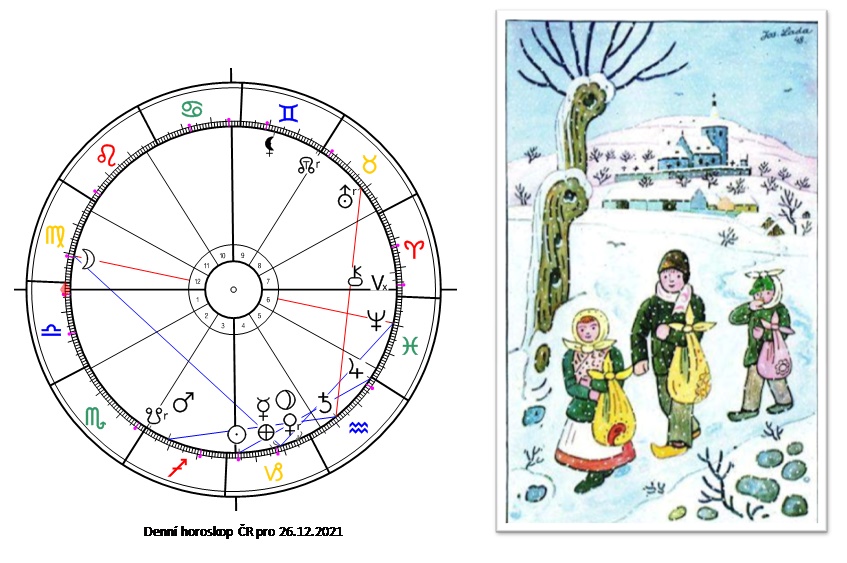 Denn� horoskop - obr�zek