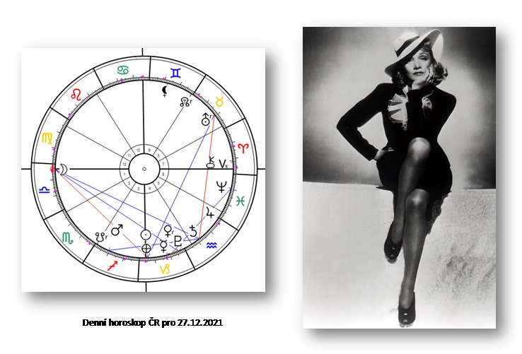 Denn� horoskop - obr�zek