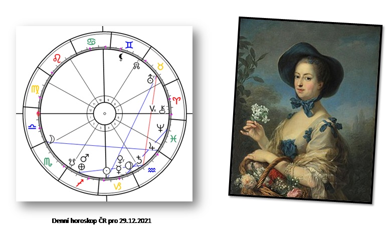 Denn� horoskop - obr�zek