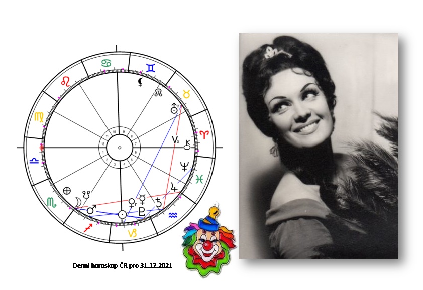 Denn� horoskop - obr�zek