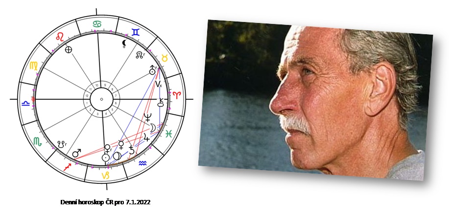 Denn� horoskop - obr�zek