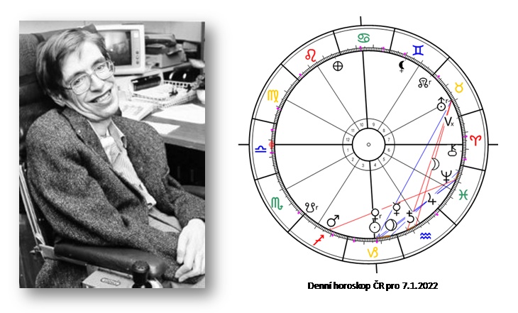 Denn� horoskop - obr�zek