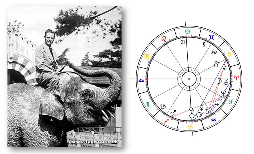 Denn� horoskop - obr�zek