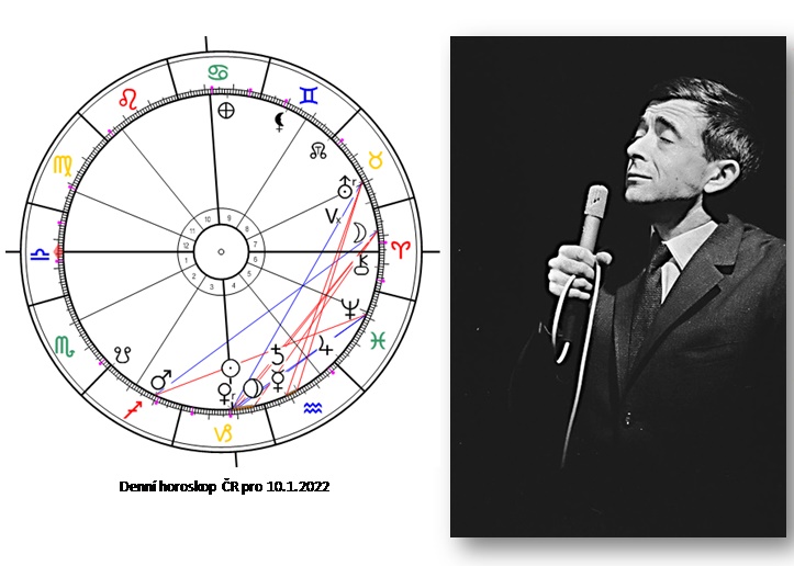 Denn� horoskop - obr�zek