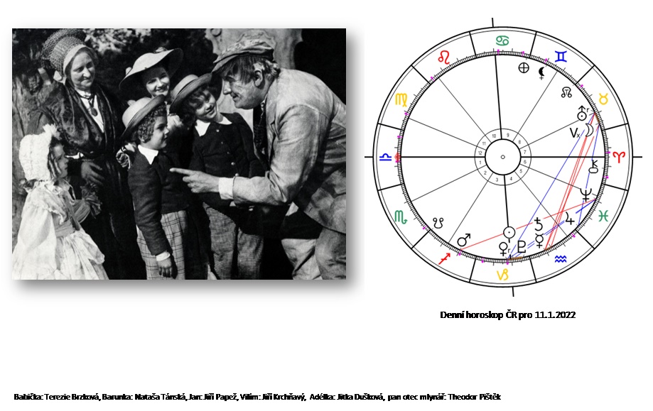 Denn� horoskop - obr�zek