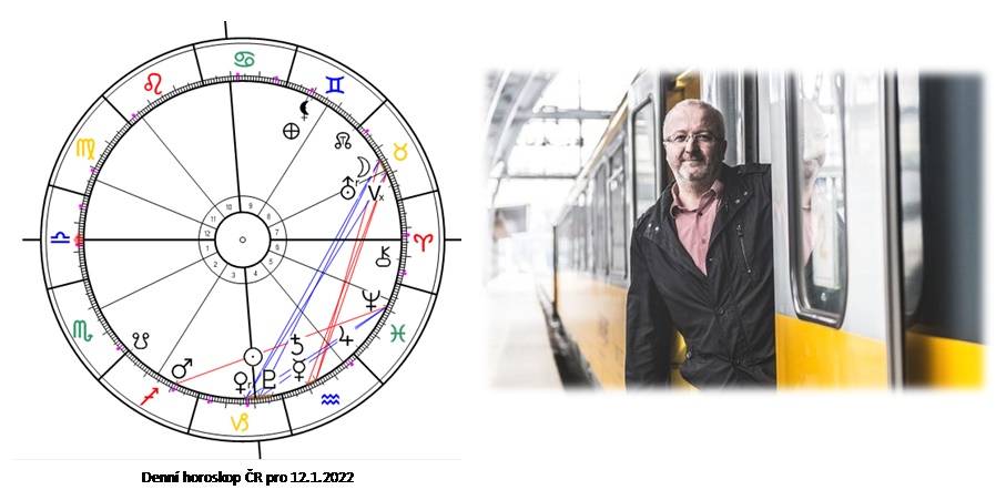 Denn� horoskop - obr�zek