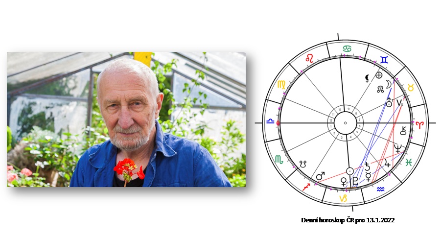 Denn� horoskop - obr�zek