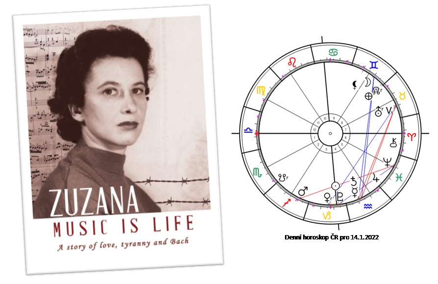 Denn� horoskop - obr�zek