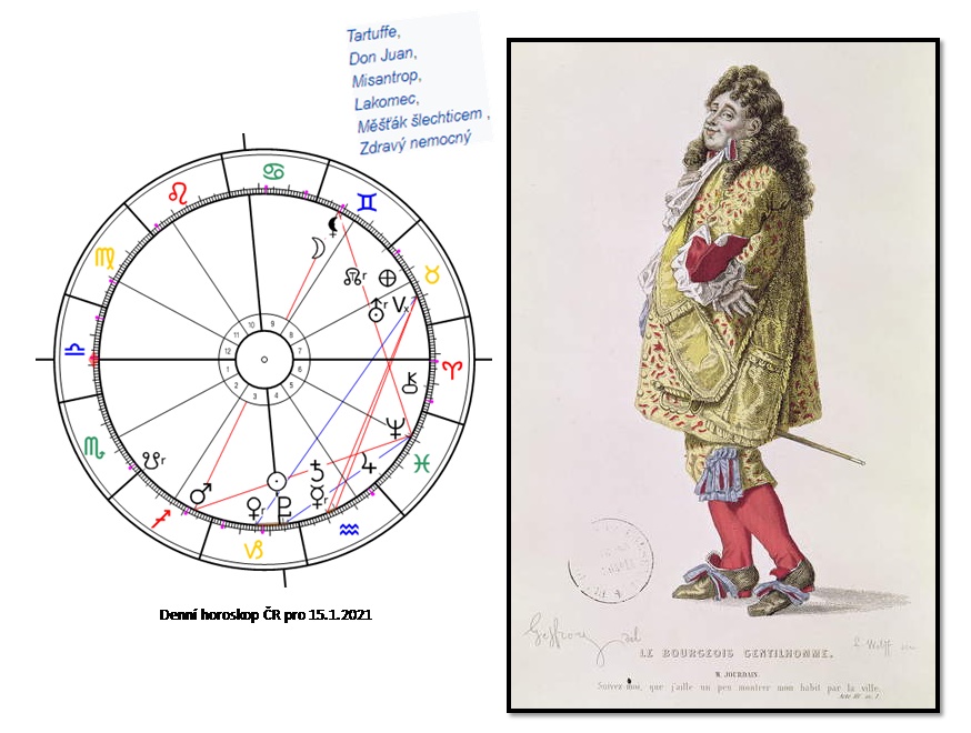 Denn� horoskop - obr�zek