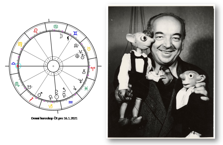 Denn� horoskop - obr�zek