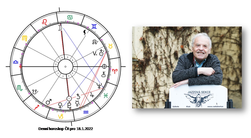 Denn� horoskop - obr�zek