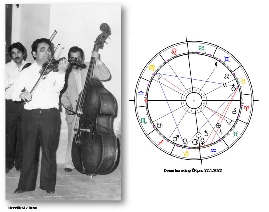 Denn� horoskop - obr�zek