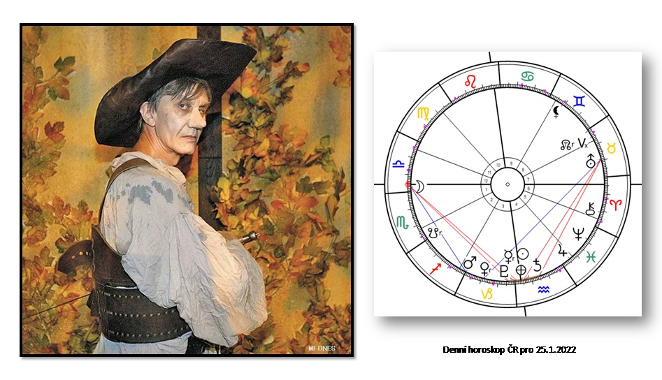 Denn� horoskop - obr�zek