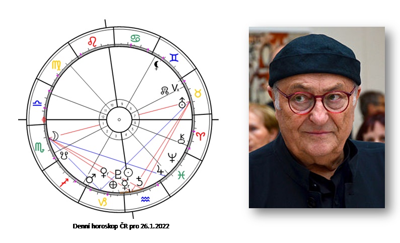 Denn� horoskop - obr�zek