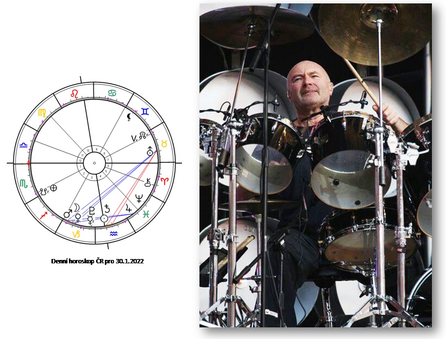Denn� horoskop - obr�zek
