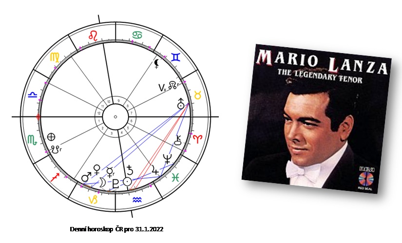 Denn� horoskop - obr�zek