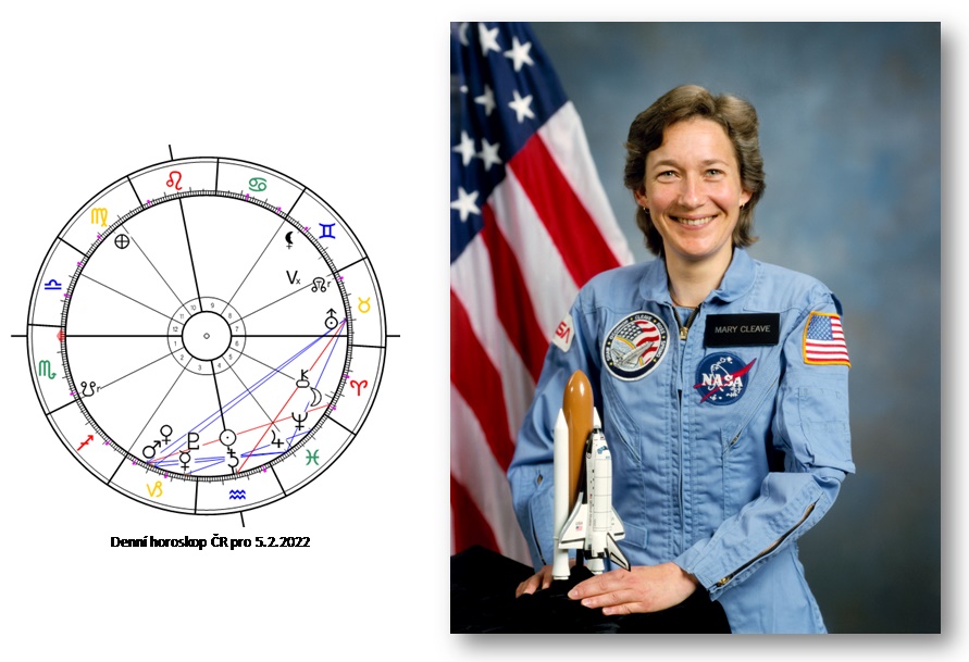 Denn� horoskop - obr�zek