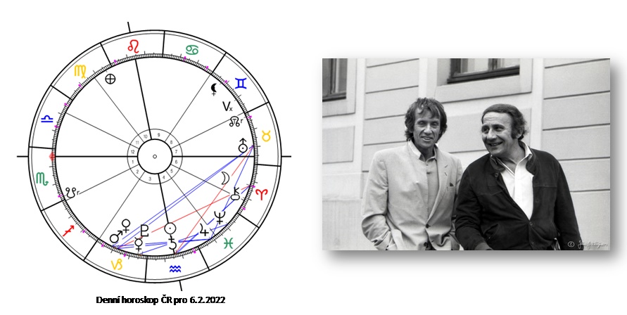 Denn� horoskop - obr�zek