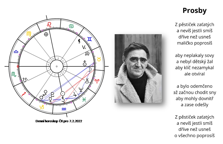 Denn� horoskop - obr�zek