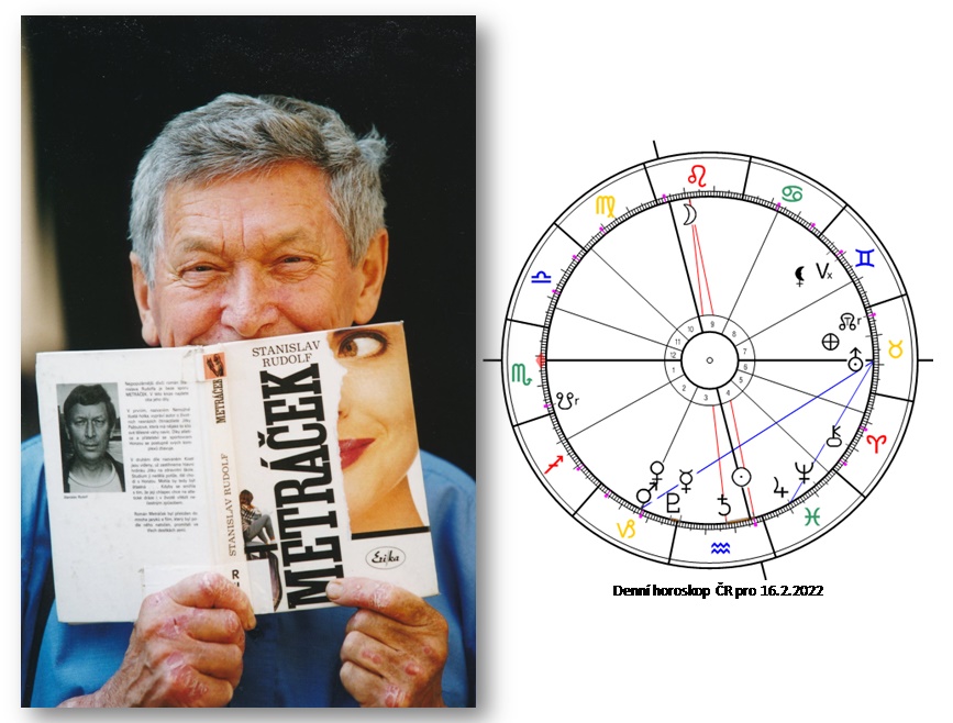 Denn� horoskop - obr�zek