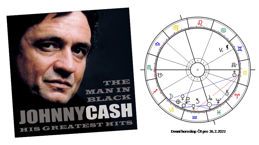 Denn� horoskop - obr�zek