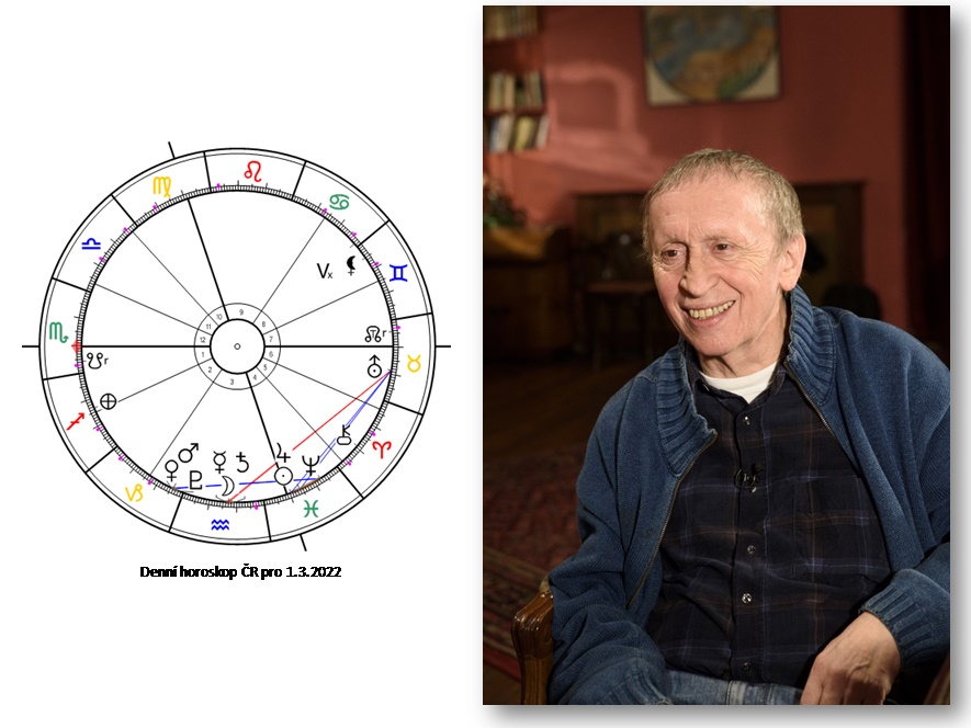 Denn� horoskop - obr�zek