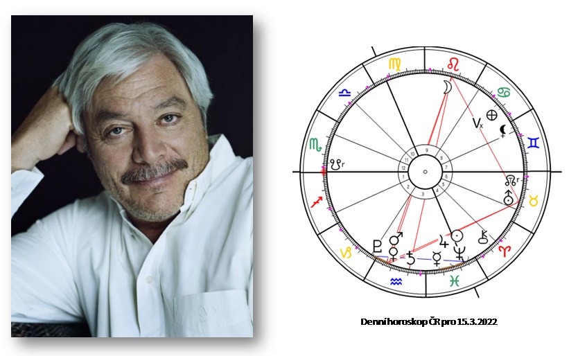 Denn� horoskop - obr�zek