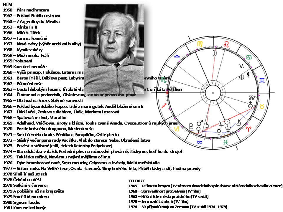 Denn� horoskop - obr�zek
