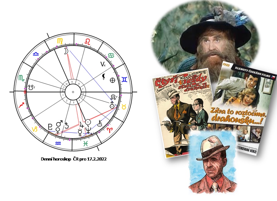 Denn� horoskop - obr�zek