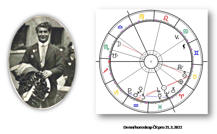 Denn� horoskop - obr�zek