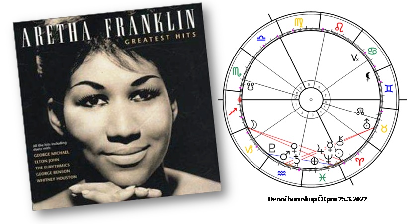 Denn� horoskop - obr�zek