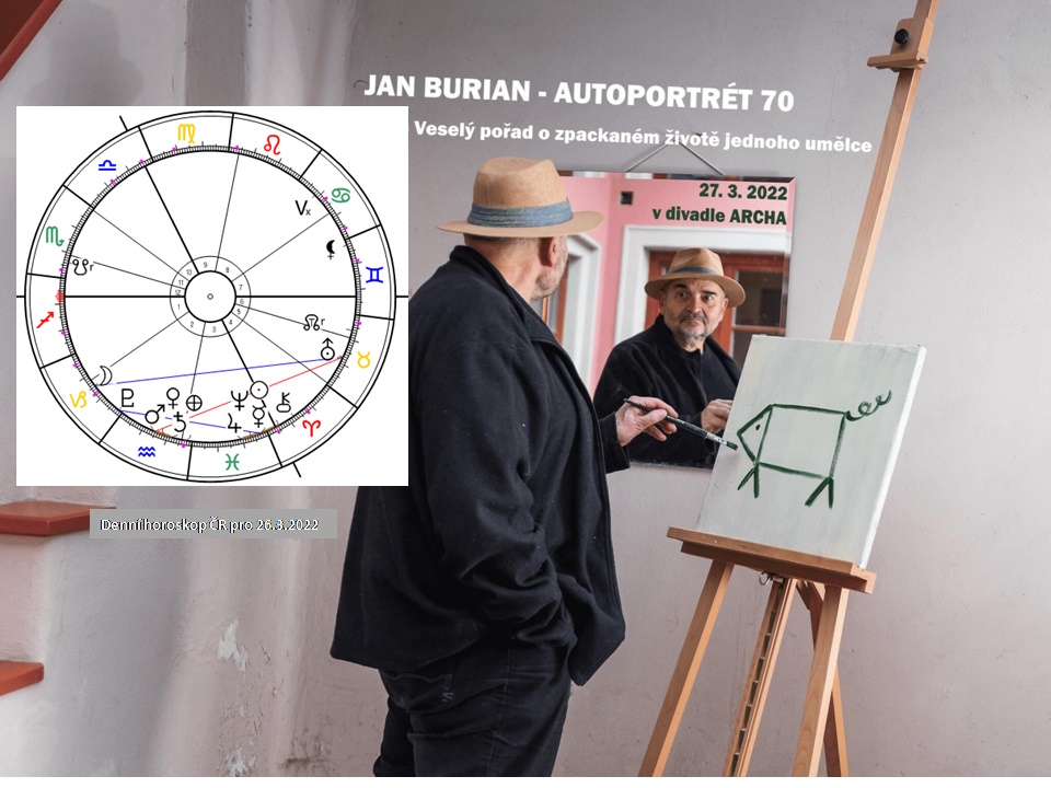 Denn� horoskop - obr�zek