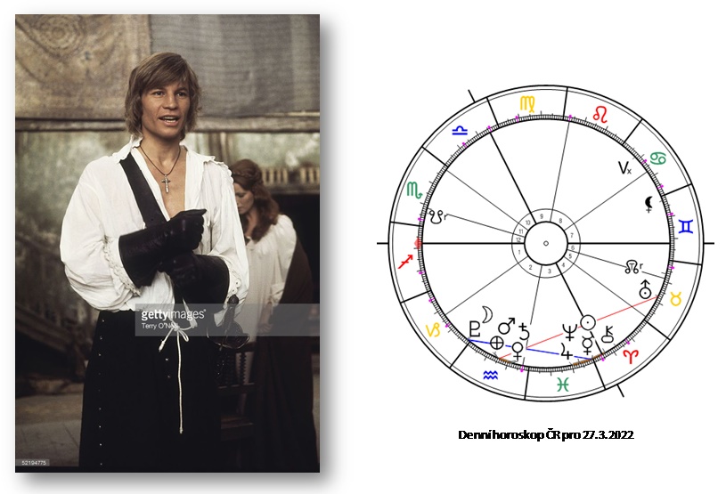 Denn� horoskop - obr�zek